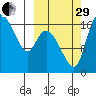 Snag Point tide chart for Monday, September 29, 2025