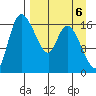 Snag Point tide chart for Saturday, September 6, 2025