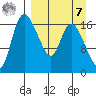 Snag Point tide chart for Sunday, September 7, 2025