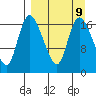 Snag Point tide chart for Tuesday, September 9, 2025