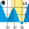 Snag Point tide chart for Monday, October 13, 2025