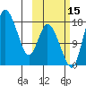 Snag Point tide chart for Wednesday, October 15, 2025