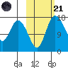 Snag Point tide chart for Tuesday, October 21, 2025