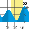 Snag Point tide chart for Wednesday, October 22, 2025