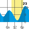 Snag Point tide chart for Thursday, October 23, 2025