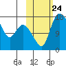 Snag Point tide chart for Friday, October 24, 2025
