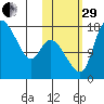 Snag Point tide chart for Wednesday, October 29, 2025