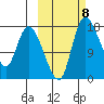 Snag Point tide chart for Wednesday, October 8, 2025