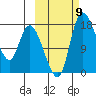 Snag Point tide chart for Thursday, October 9, 2025