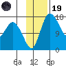 Snag Point tide chart for Wednesday, November 19, 2025
