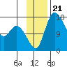 Snag Point tide chart for Friday, November 21, 2025