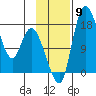 Snag Point tide chart for Sunday, November 9, 2025