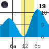 Snag Point tide chart for Friday, December 19, 2025