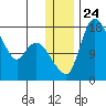 Snag Point tide chart for Wednesday, December 24, 2025