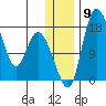 Snag Point tide chart for Tuesday, December 9, 2025