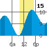 Snag Point tide chart for Thursday, January 15, 2026