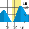 Snag Point tide chart for Friday, January 16, 2026