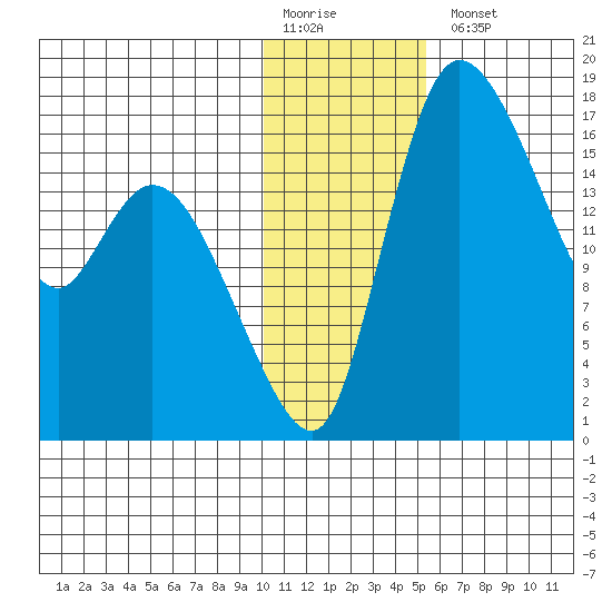 Snag Point tide chart for Monday, January 19, 2026