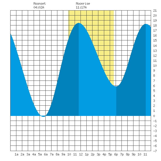 Snag Point tide chart for Monday, January 26, 2026