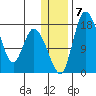 Snag Point tide chart for Wednesday, January 7, 2026