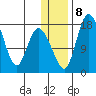 Snag Point tide chart for Thursday, January 8, 2026