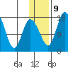 Snag Point tide chart for Friday, January 9, 2026