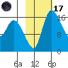Snag Point tide chart for Tuesday, February 17, 2026