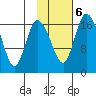 Snag Point tide chart for Friday, February 6, 2026