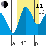 Snag Point tide chart for Wednesday, March 11, 2026