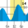 Snag Point tide chart for Saturday, March 14, 2026