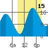 Snag Point tide chart for Sunday, March 15, 2026