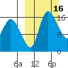 Snag Point tide chart for Monday, March 16, 2026