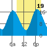 Snag Point tide chart for Thursday, March 19, 2026