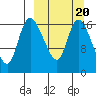 Snag Point tide chart for Friday, March 20, 2026