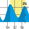Snag Point tide chart for Saturday, March 21, 2026