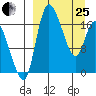 Snag Point tide chart for Wednesday, March 25, 2026