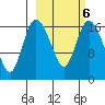 Snag Point tide chart for Friday, March 6, 2026