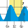 Snag Point tide chart for Saturday, March 7, 2026