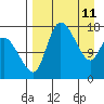 Snag Point tide chart for Saturday, April 11, 2026