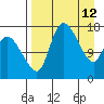 Snag Point tide chart for Sunday, April 12, 2026