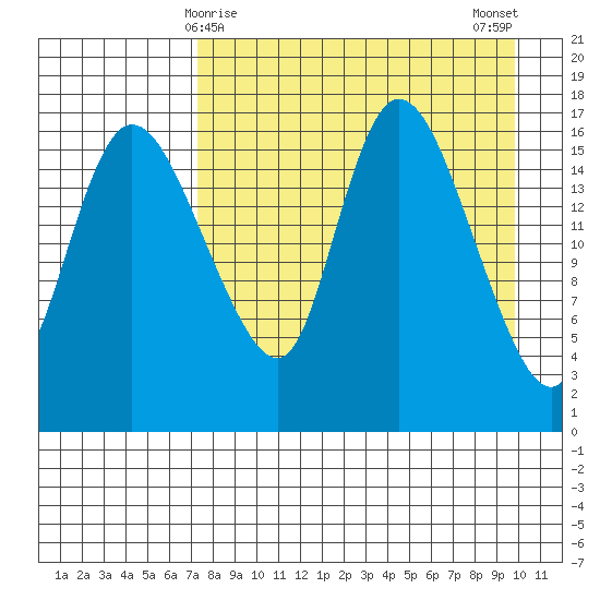Snag Point tide chart for Wednesday, April 15, 2026