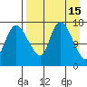 Snag Point tide chart for Wednesday, April 15, 2026