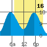 Snag Point tide chart for Thursday, April 16, 2026