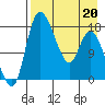 Snag Point tide chart for Monday, April 20, 2026