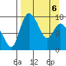 Snag Point tide chart for Monday, April 6, 2026