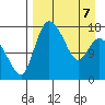 Snag Point tide chart for Tuesday, April 7, 2026