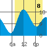 Snag Point tide chart for Wednesday, April 8, 2026