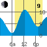 Snag Point tide chart for Thursday, April 9, 2026