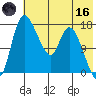 Snag Point tide chart for Saturday, May 16, 2026