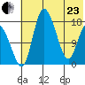 Snag Point tide chart for Saturday, May 23, 2026